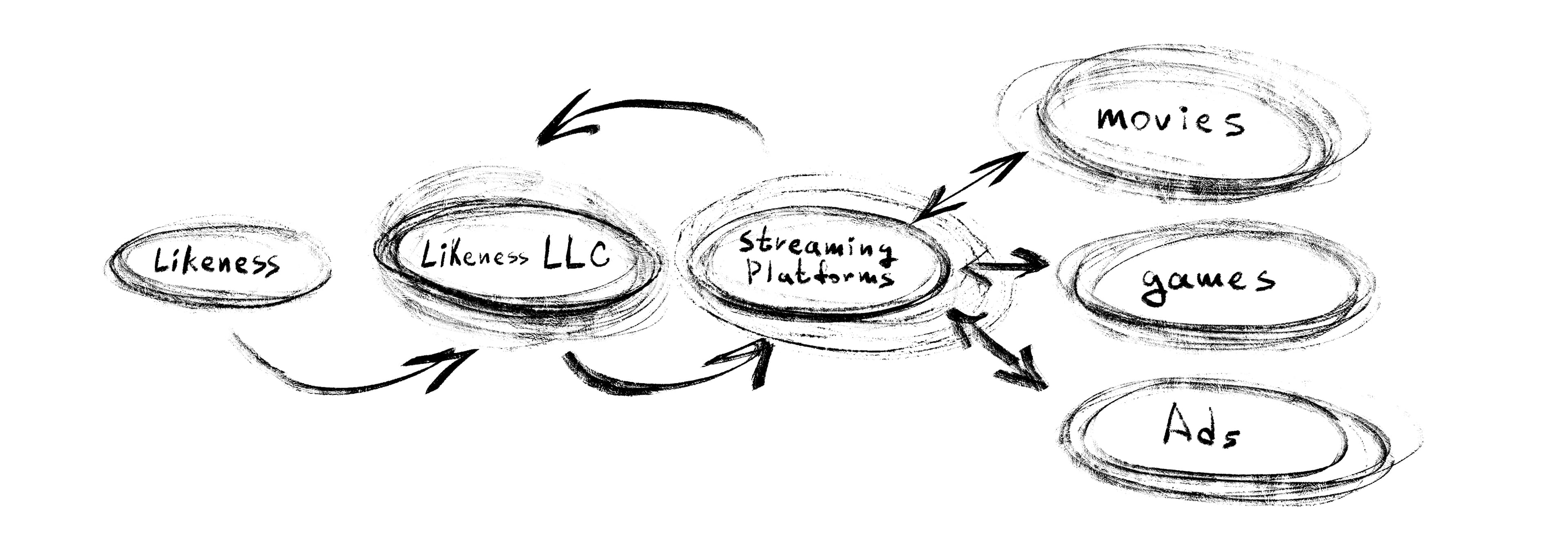 Figure 1. Human Likeness Licensing