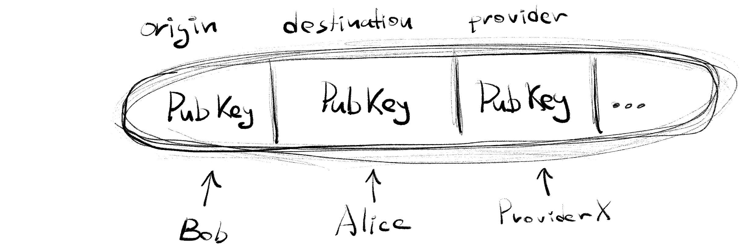 Figure 3: Data model of sGraph records